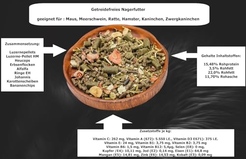 getreidefreies Nagerfutter 10 kg Anhaltiner Premiumfutter - 2