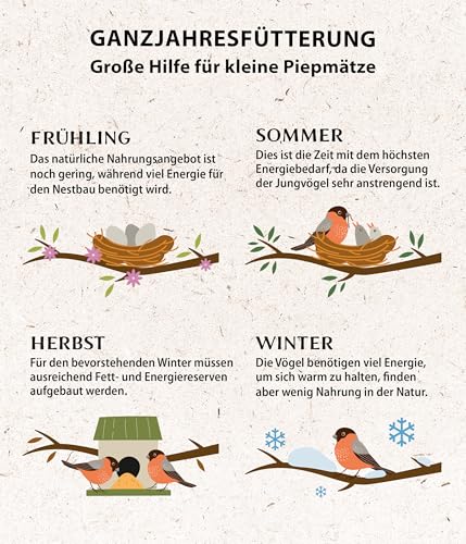 Dehner Natura Wildvogelfutter, geschälte Sonnenblumenkerne, 10 kg - 6