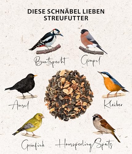 Dehner Natura Wildvogelfutter, Streufutter, 20 kg - 4