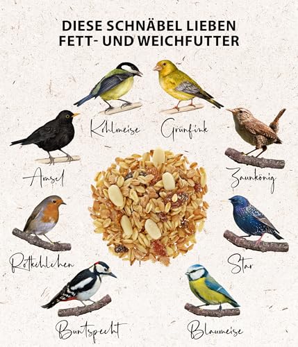 Dehner Natura Wildvogelfutter, Fett- und Weichfutter, 20 kg - 3