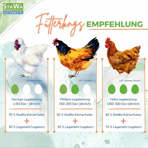 StaWa Hühnerfutter Geflügelkörnerfutter Körnerfutter 25 kg !!!GVO frei!!! - 5