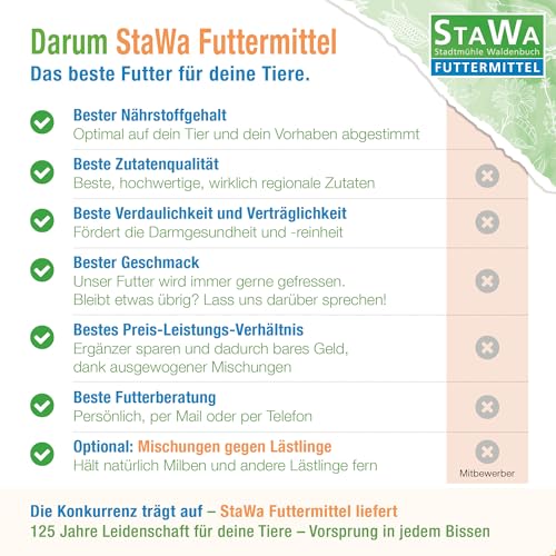 StaWa Hühnerfutter Geflügelkörnerfutter Körnerfutter 25 kg !!!GVO frei!!! - 6