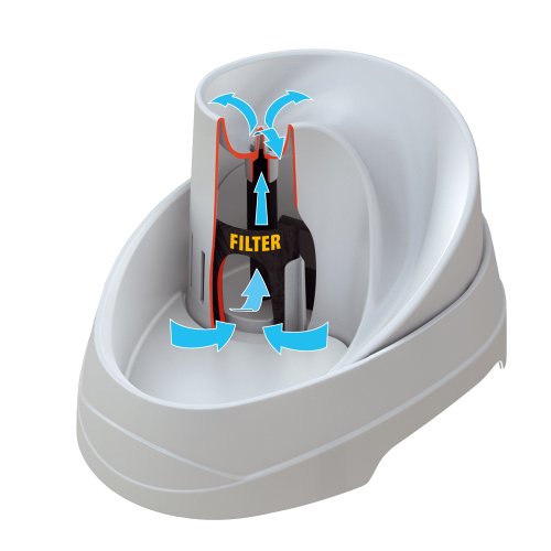 Ferplast 71300011 Katzen- und Hundetrinkbrunnen VEGA, Inhalt: 2 Liter, Maße: 23 x 29,5 x 16 cm - 6