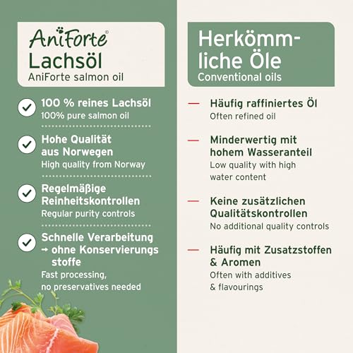 AniForte Omega 3-Lachsöl 500 ml- Naturprodukt für Hunde und Pferde - 5