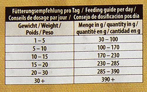 WOLFSBLUT Trockenfutter WILD DUCK SMALL BREED Ente + Kartoffeln für kleine Hunde 2-0 kg - 2